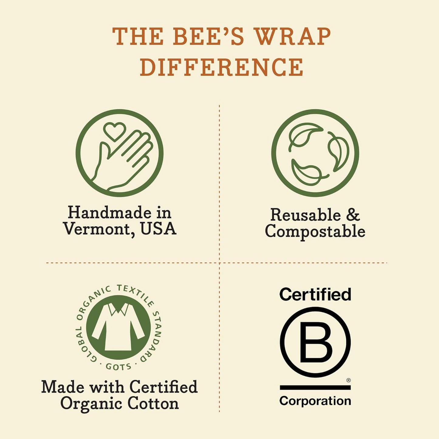 Reusable Beeswax Food Wraps